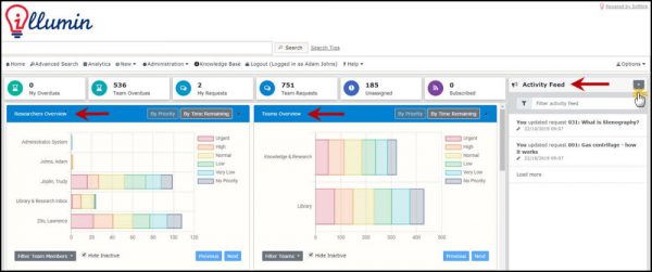 research manager dashboard illumin