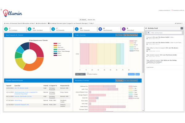 illumin dashboard