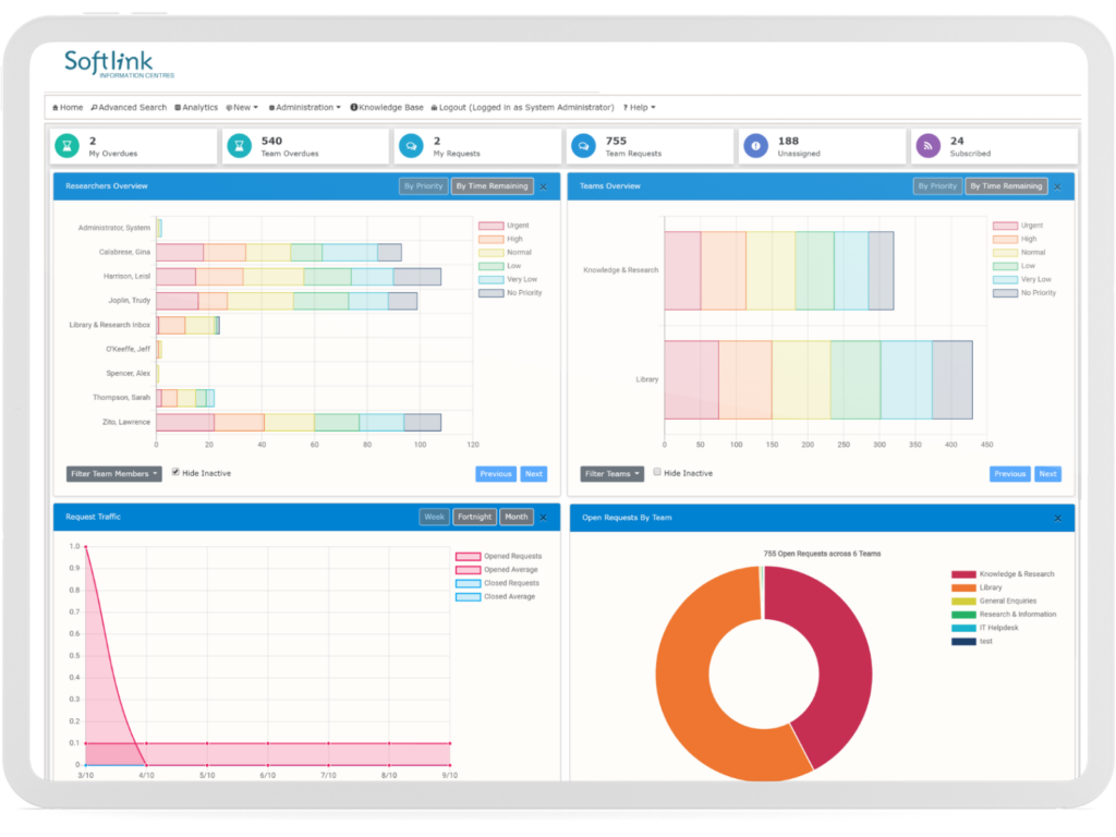 illumin product dashboard