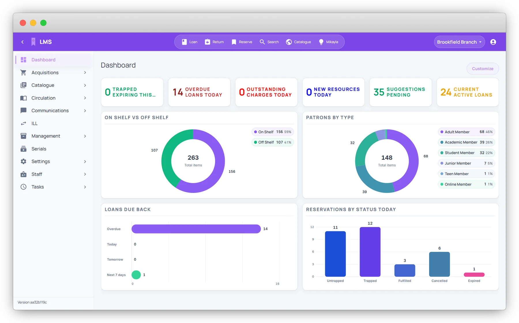 Nova staff dashboard showing overdue loans, active loans, on-shelf stock and patron numbers at a glance